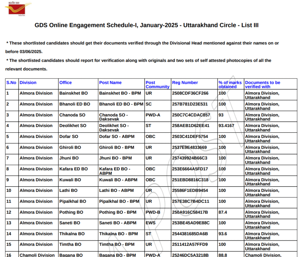 India Post Recruitment