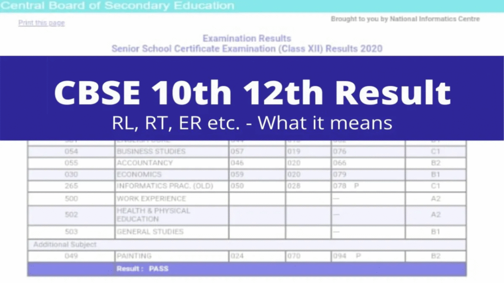 CBSE Marksheet: 10वीं-12वीं की मार्कशीट में लिखे इन 9 शब्दों का क्या होता है मतलब? समझिए