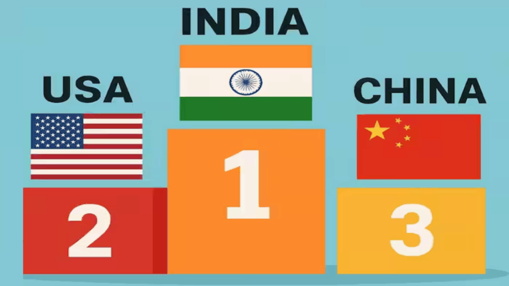 India Stock Market: दुनिया देखती रह गई और भारत निकल गया US-चीन से भी आगे