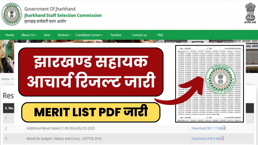 JSSC Jharkhand Teacher Result 2025 घोषित: झारखंड में 26,000 से अधिक शिक्षकों की भर्ती का रिजल्ट जारी, यहाँ से करें चेक