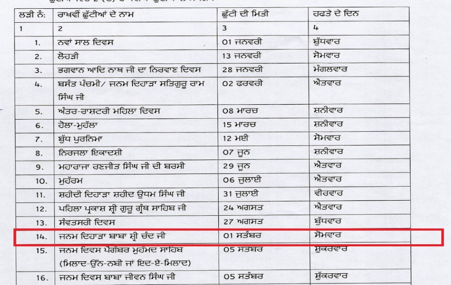 Holiday: सोमवार को आरक्षित छुट्टी घोषित, राज्य सरकार ने जारी किया नोटिस, क्या बंद रहेंगे स्कूल?