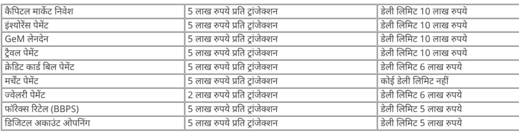 पर्सन-टू-पर्सन यानी एक व्यक्ति से दूसरे को पैसे भेजने की लिमिट 1 लाख रुपये ही रहेगी, उसमें कोई बदलाव नहीं किया गया है.