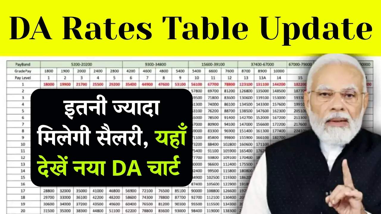 DA Rates Table Update: इतनी ज्यादा मिलेगी सैलरी, यहाँ देखें नया DA चार्ट .