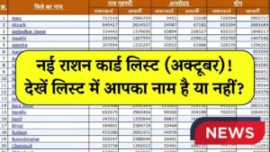 October Ration Card List 2025: नए महीने की नई राशन कार्ड की लिस्ट जारी, जल्दी नाम चेक करें .