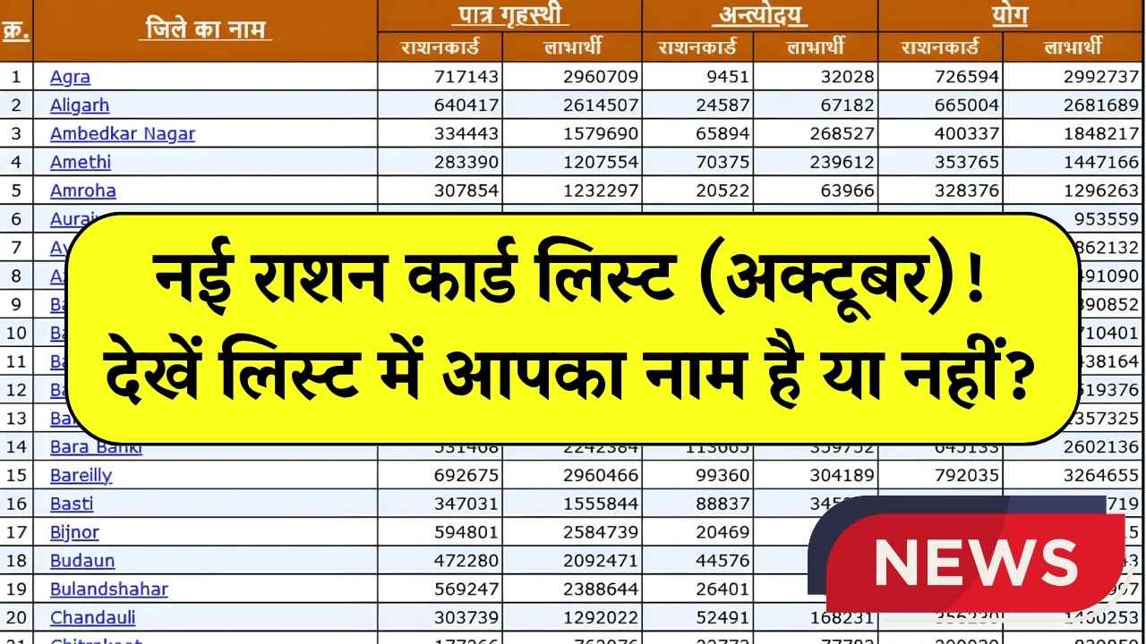 October Ration Card List 2025: नए महीने की नई राशन कार्ड की लिस्ट जारी, जल्दी नाम चेक करें .