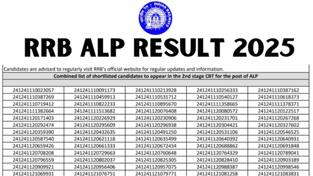 RRB ALP Result 2025 जारी, CBAT स्कोर चेक करें और जानें कब होगा डॉक्यूमेंट वेरिफिकेशन और मेडिकल टेस्ट