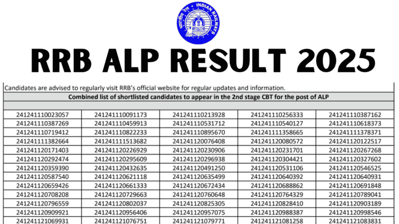 RRB ALP Result 2025 जारी, CBAT स्कोर चेक करें और जानें कब होगा डॉक्यूमेंट वेरिफिकेशन और मेडिकल टेस्ट