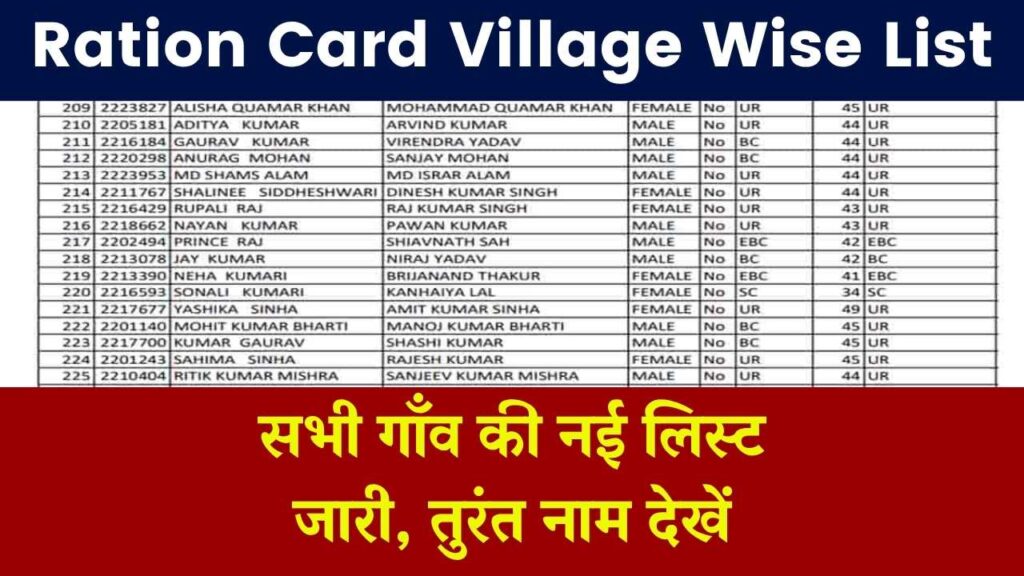 Ration Card Village Wise List: सभी गाँव की राशन कार्ड की नई लिस्ट जारी, यहाँ से नाम चेक करें .