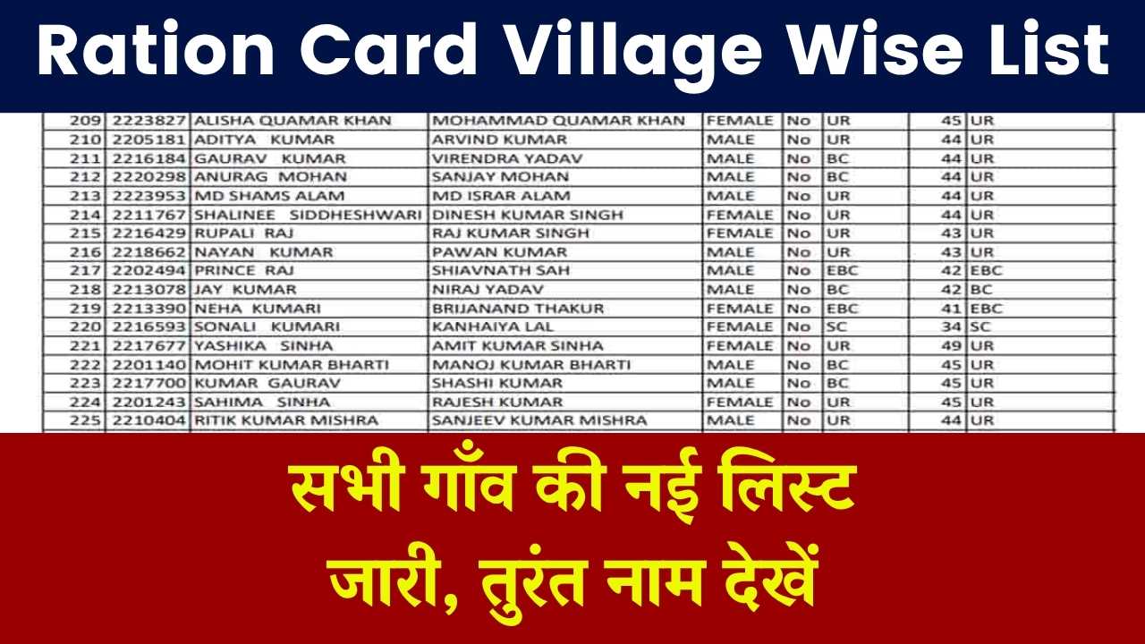 Ration Card Village Wise List: सभी गाँव की राशन कार्ड की नई लिस्ट जारी, यहाँ से नाम चेक करें .