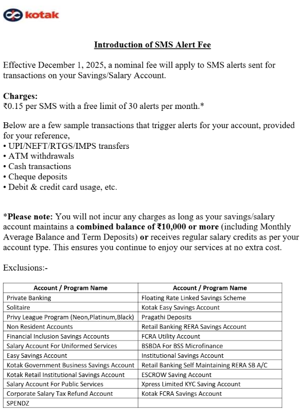 Private Bank New Rules 2025: इस बैंक ने Savings Account के नियम बदले, 1 दिसंबर से SMS Alert पर लगेगा Extra Charge!