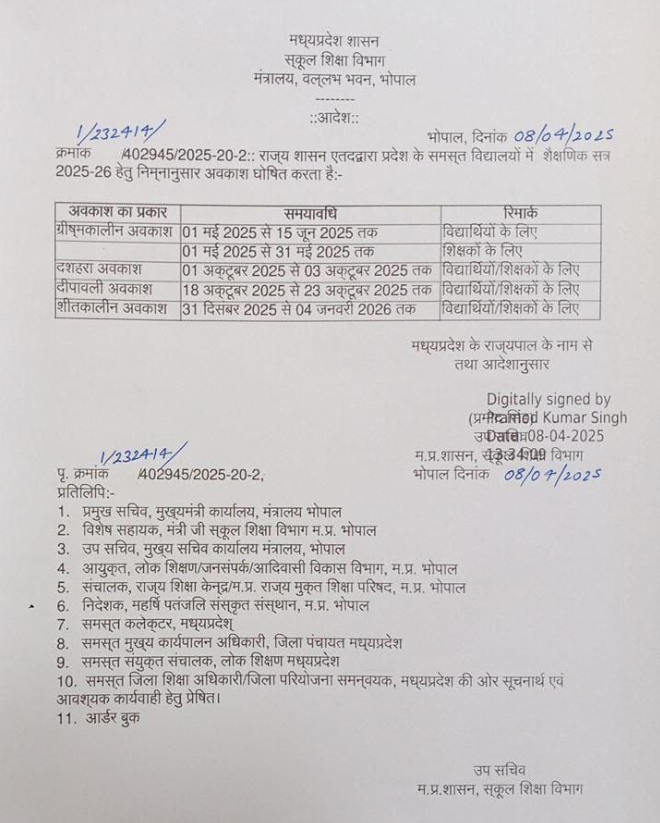 MP School Winter Vacation: मध्यप्रदेश में इतने दिन बंद रहेंगे स्कूल, आ गया शीतकालीन अवकाश का नोटिस