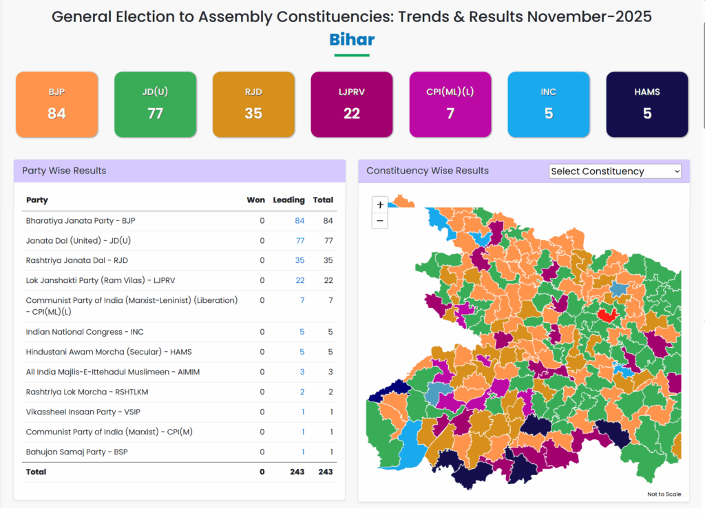 bihar chunav result 2025