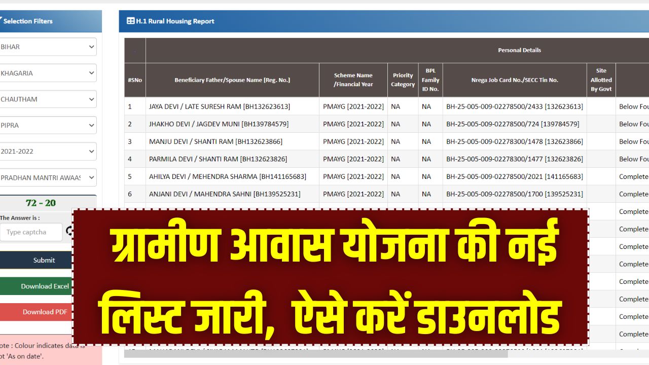 PM Awas Yojana Gramin List 2026: ग्रामीण आवास योजना की नई लिस्ट जारी, ऐसे करें डाउनलोड और नाम चेक