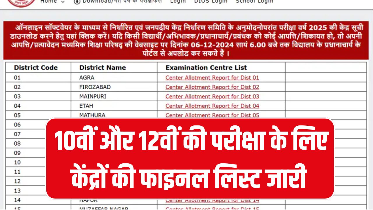 UP Board exam centre list: 10वीं-12वीं परीक्षा केंद्रों की लिस्ट जारी! जानें आपके क्षेत्र के किस स्कूल में पड़ा है सेंटर