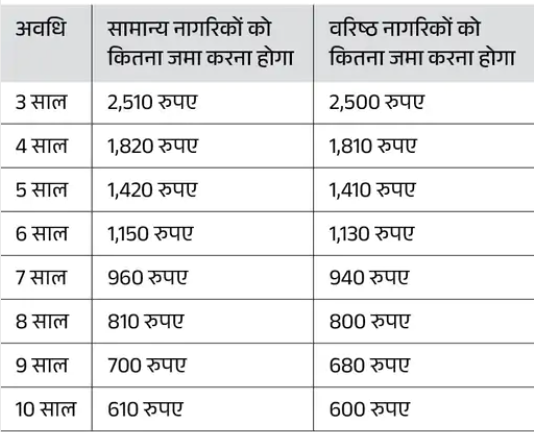 SBI RD Calculator 2026