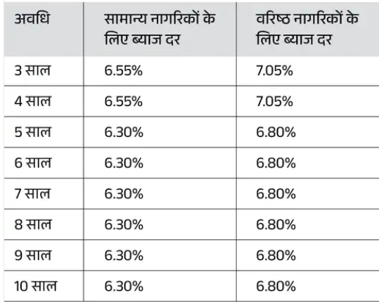 Small Savings Scheme India