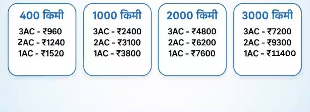 Vande Bharat Sleeper News