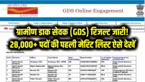 ग्रामीण डाक सेवक (GDS) रिजल्ट जारी! 28,000+ पदों की पहली मेरिट लिस्ट में अपना नाम कैसे देखें? ये रहा डायरेक्ट लिंक और कट-ऑफ
