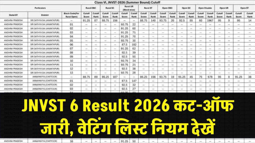 jnvst class 6 cut off rank pdf nvs jnv 6th result minimum marks maximum rank details