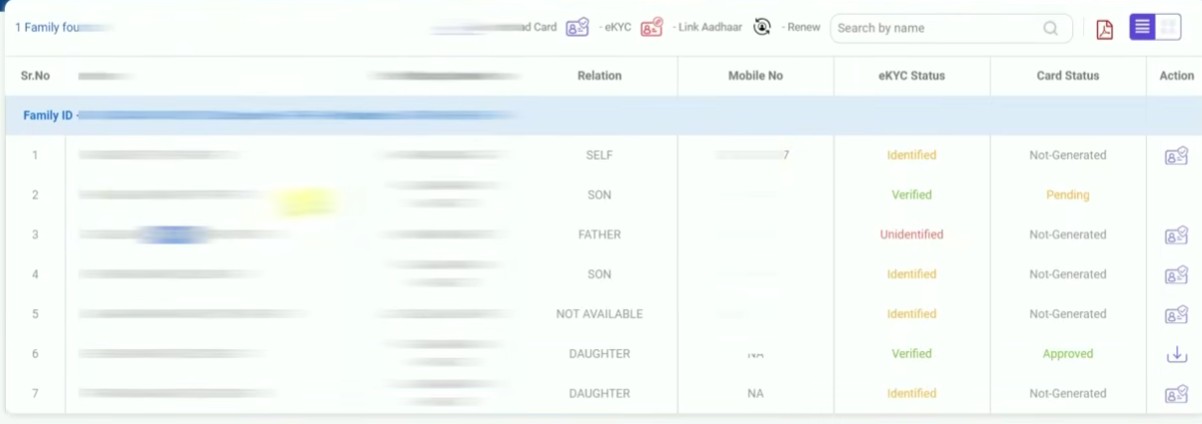 Ayushman Card: आयुष्मान भारत (Ayushman Card) की लिस्ट में अपना नाम कैसे खोजें? ₹5 लाख का फ्री इलाज। 4 Ayushman card list name check
