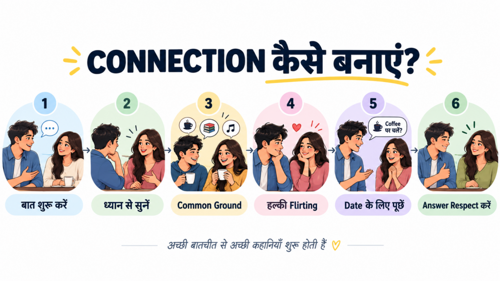 लड़की पटाने के Simple तरीके: 2026 में लड़की को कैसे Impress करें बिना Creepy लगे 3 Healthy dating में attraction के साथ reciprocity और boundaries भी जरूरी हैं।